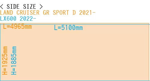 #LAND CRUISER GR SPORT D 2021- + LX600 2022-